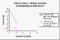 Sonotron Therapy
